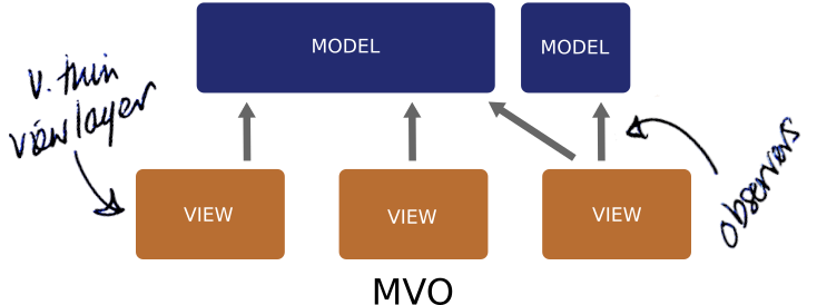 mvo anotated