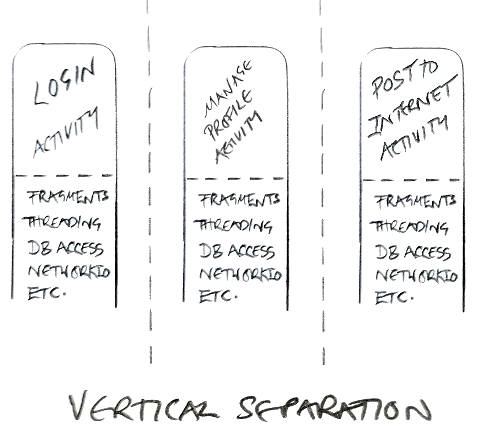 vertical separation